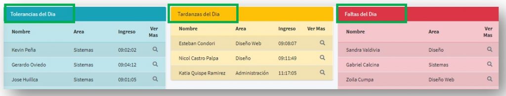 tolerancia-tardanzas-y-faltas-timecheckpro